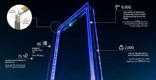 Its construction required more than 9900 cubic meters of reinforced concrete, 2900 square meters of laminated glass alongside 2000 tons of steel. Also